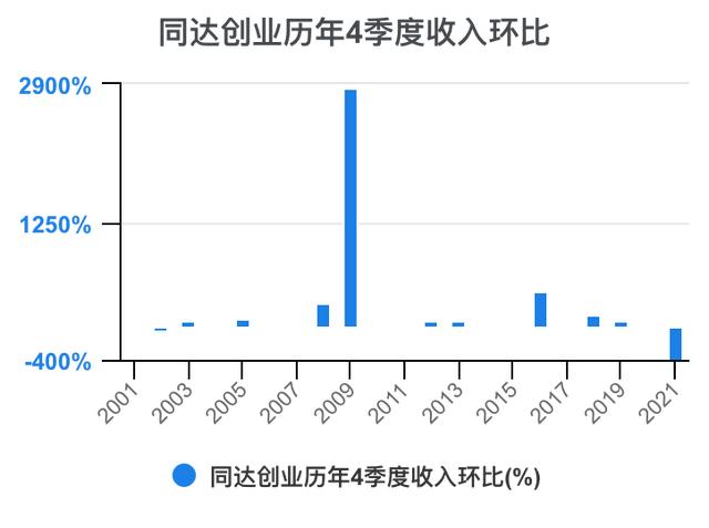 创新创业财务分析怎么写流动资金账务处理，创新创业财务分析怎么写流动资金账户