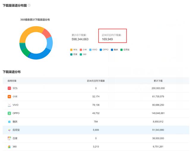 互联网金融专业就业方向及前景，互联网金融是什么意思？