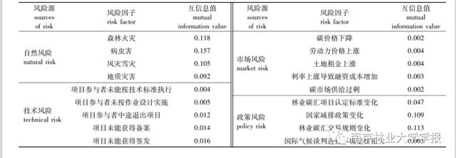 贝叶斯网络模型在旅游大数据分析中的应用（贝叶斯网络模型构建流程）