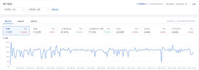 珍岛推广效果，珍岛信息技术有限公司怎么样？
