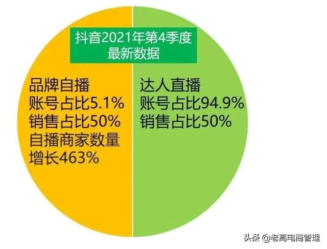 抖音盈利模式分析报告，抖音盈利模式分析的意义？