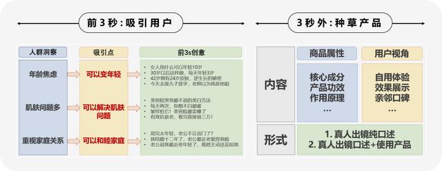 视频号如何做推广（视频号推广方法）