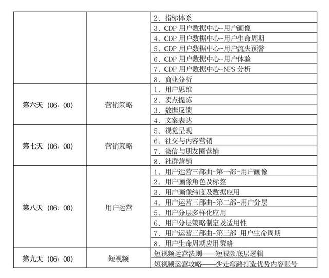 直播媒体运营具体做什么的，直播媒体运营具体做什么内容？
