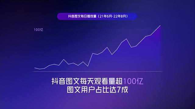 抖音如何取图，抖音视频怎么取图？