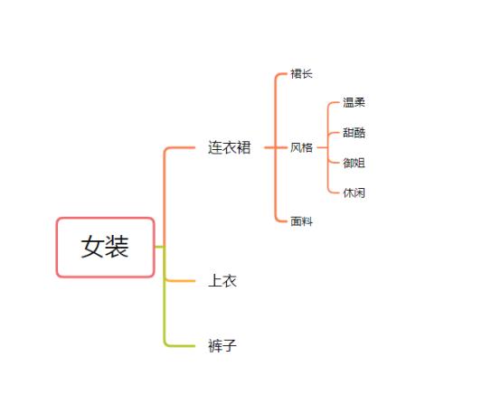 千牛如何推广产品，手机千牛怎么推广宝贝？