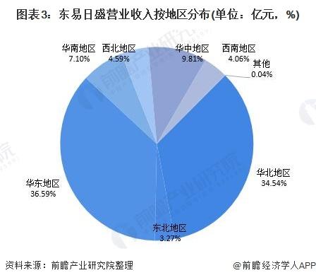 中国十大上市装修公司北京分公司（中国十大上市装修公司北京有几家）