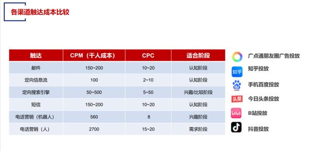 如何发朋友圈让客户主动找你的句子文案，如何发朋友圈让客户主动找你的句子说说？