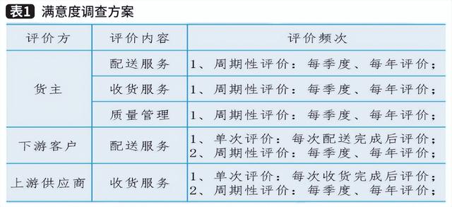 客户服务管理师证书怎么考，客户服务管理师应具备的职业道德？