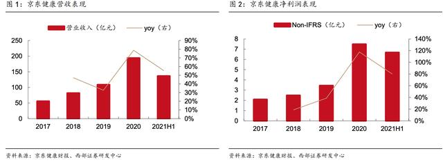 京东的药品是正品吗_价格差距太大了（京东的药品是正品吗吗）