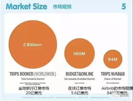 如何进行创业计划书展示包括了，如何进行创业计划书展示()