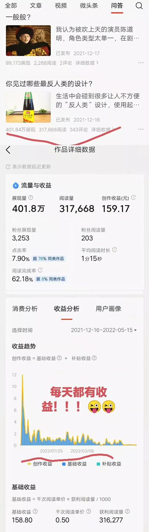 头条1.8W粉丝的创作人400天能赚多少钱，还能坚持下去吗？