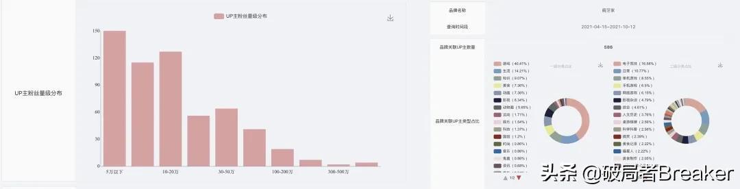 b站创作推广有用吗站创作推广什么意思（b站创作推广有用吗）
