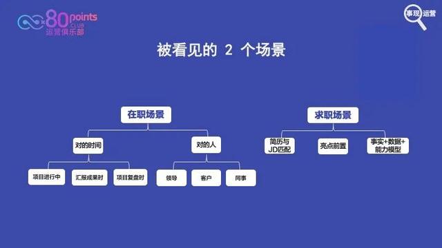 网络公司的运营是做什么的（网络运营是干嘛的）