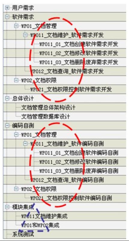 scrum敏捷项目管理方法，scrum敏捷开发流程？