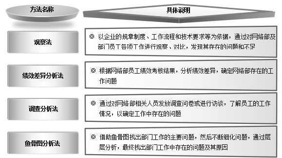 教师培训需求有哪些方面不足（教师培训需求有哪些方面的）