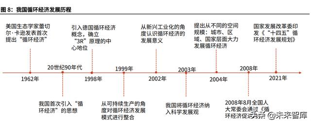 二手书交易平台创业计划书PPT，二手书交易平台创业计划书