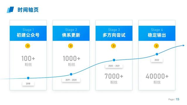ps怎么画虚线描边（ps怎么画虚线箭头）