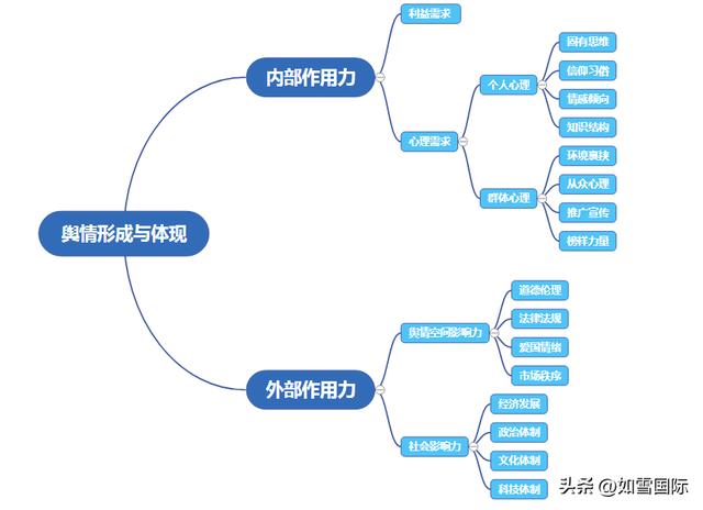 企业 舆情 监测 小组职责分工（企业 舆情 监测 小组职责是什么）