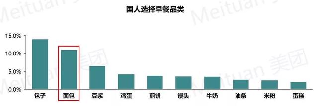 烘焙创业项目计划书，烘焙创业项目计划书模板