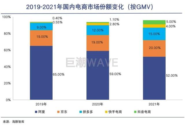 淘宝,天猫,京东哪个质量好，京东,淘宝,天猫哪里的东西便宜且质量好？