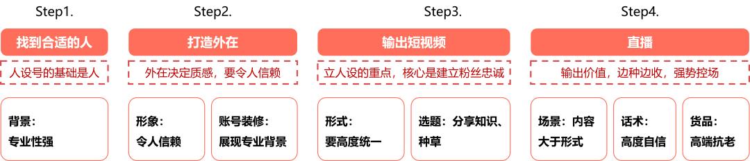 视频号如何做推广（视频号推广方法）