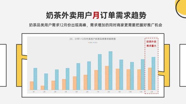 美团商家点金推广50元是一整天吗_（美团的点金推广怎么收费）