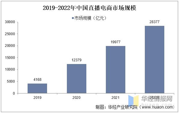 直播中国app下载，直播中国app下载安装？