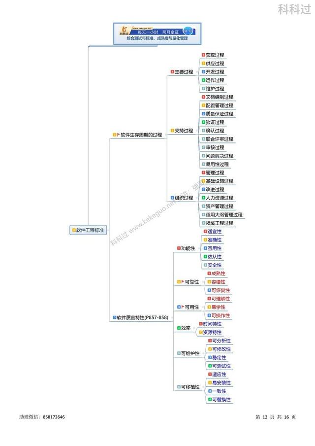 信息系统项目管理师通过率是多少成绩查询，信息系统项目管理师通过率是多少啊？