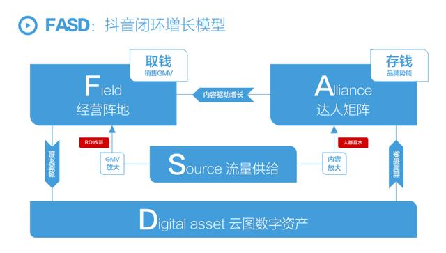 抖音短视频剪辑制作教程，抖音短视频剪辑制作教程怎么赚钱？