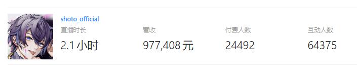 外国人直播间说汉语视频怎么办，中国人外国直播