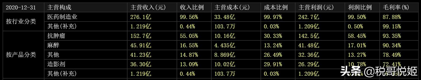 做医药销售的真实收入是多少钱一个月，做医药销售的真实收入是多少啊？