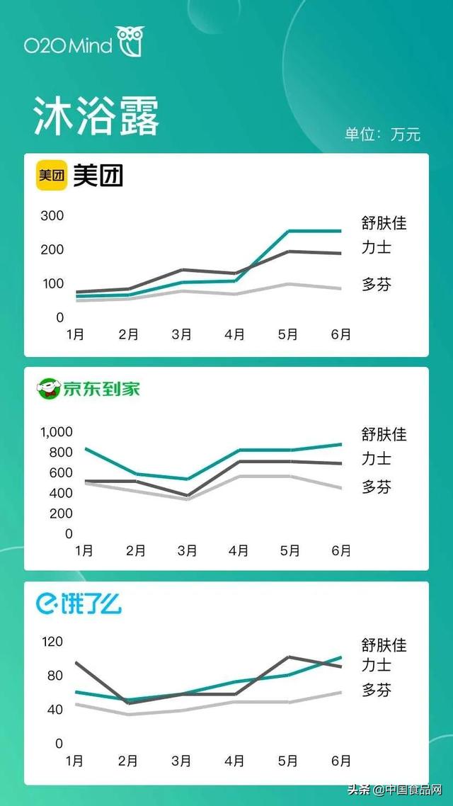 属于o2o的电商平台有哪些（o2o移动电商平台有哪些并且都有什么优势）