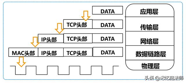 不带图片的微信朋友圈怎么发出来的苹果手机，不带图片的微信朋友圈怎么发出来的苹果手机能看到？