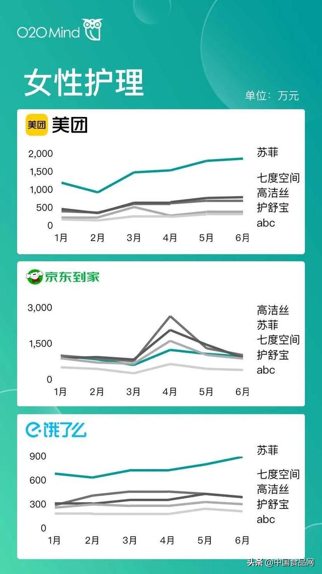 属于o2o的电商平台有哪些（o2o移动电商平台有哪些并且都有什么优势）