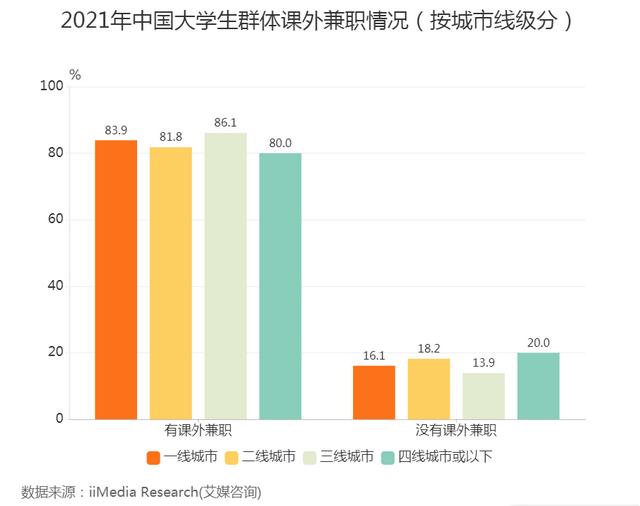 大学生可做的线上兼职，适合在校大学生的兼职线上？