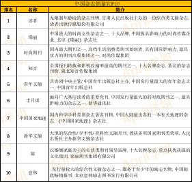 网络与新媒体专业就业方向及前景怎么样，网络与新媒体专业就业方向和前景？