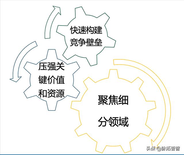 创业风险的三个问题是什么（创业风险的问题包括）