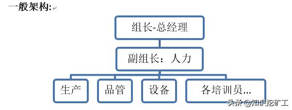 培训体系的搭建（如何搭建培训体系问题怎么描述）