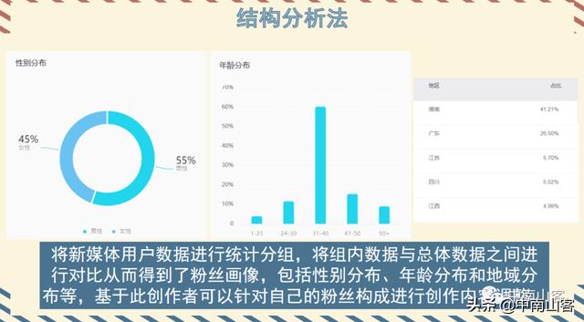 抖音账号评估软件，查抖音账号数据的软件？