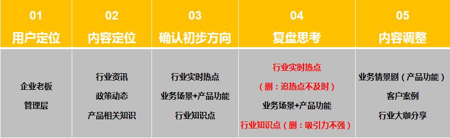 微信视频号的视频怎么下载到相册，别人视频号的视频怎么保存到相册