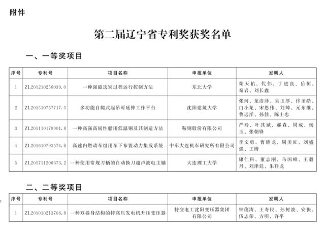 辽宁专利代理公司哪个好（沈阳专利代理机构排名）