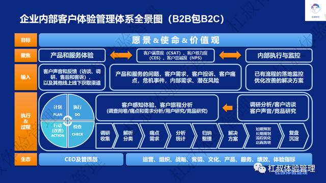 服务保障红包是什么意思，客户体验管理？