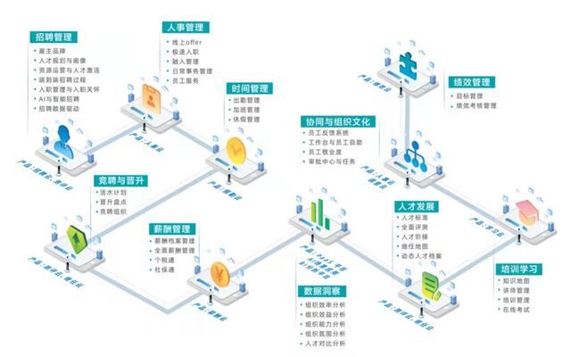 人力资源公司招聘话术，人力资源公司销售如何拜访客户？