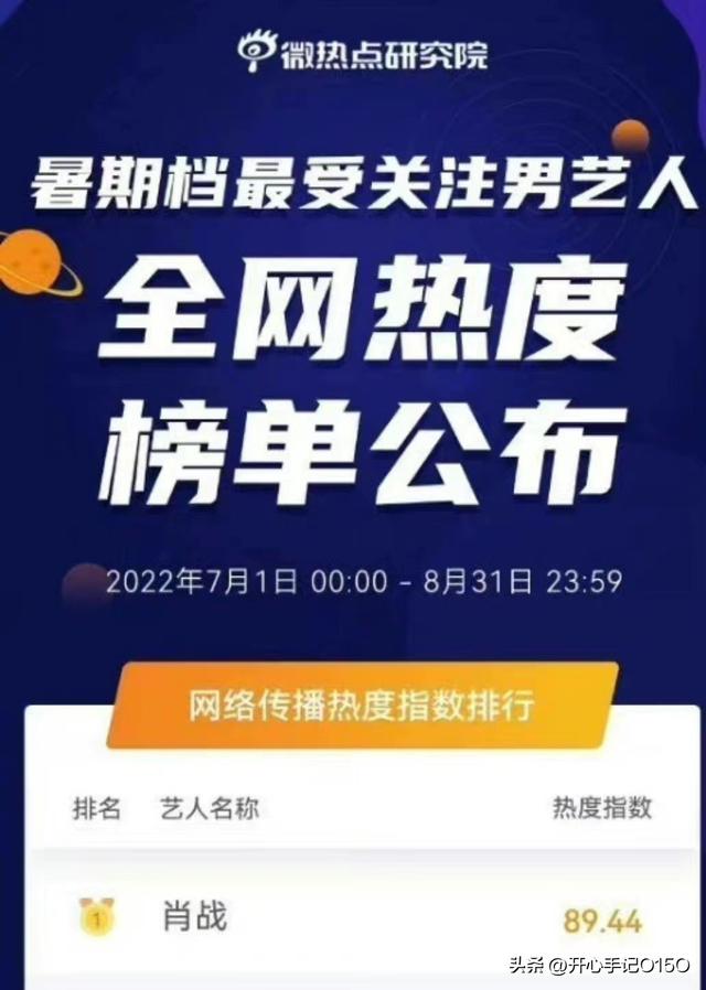 肖战一共有多少粉丝2021，肖战2021有多少粉丝？