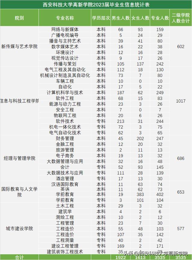 男神直播打脸后红了，男神直播打脸后红了百度云？