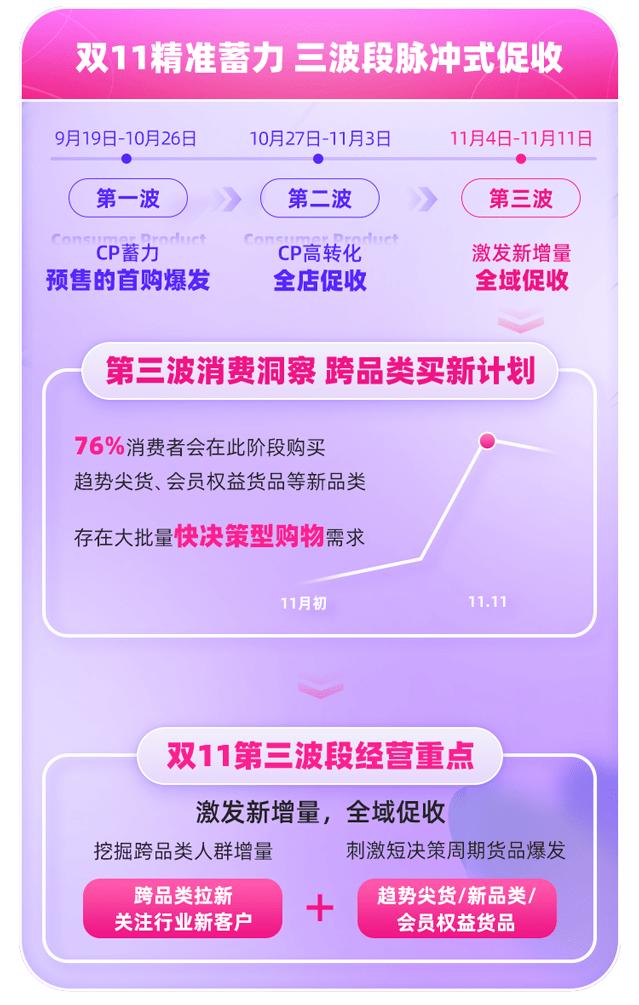 021淘宝双11活动规则，2021双11淘宝活动攻略？"