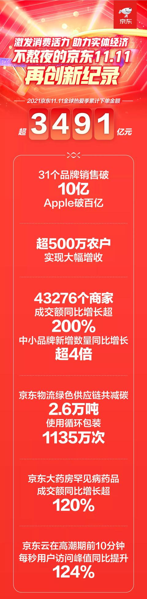 京东自营旗舰店和京东自营官方旗舰店有什么区别（京东自营旗舰店和京东自营官方旗舰店有区别吗）