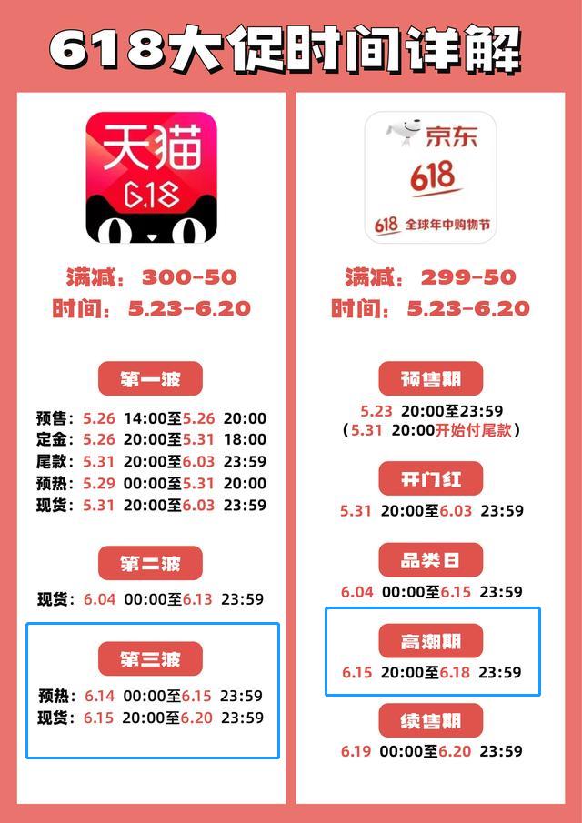 天猫618什么时候买最划算，618哪天买最划算？