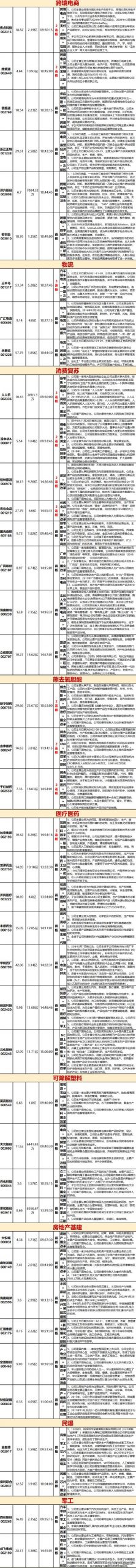跨境电商该怎么做，怎么做跨境电商？