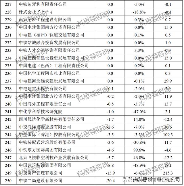 建筑公司名字起名大全，建筑公司名字响亮不重名